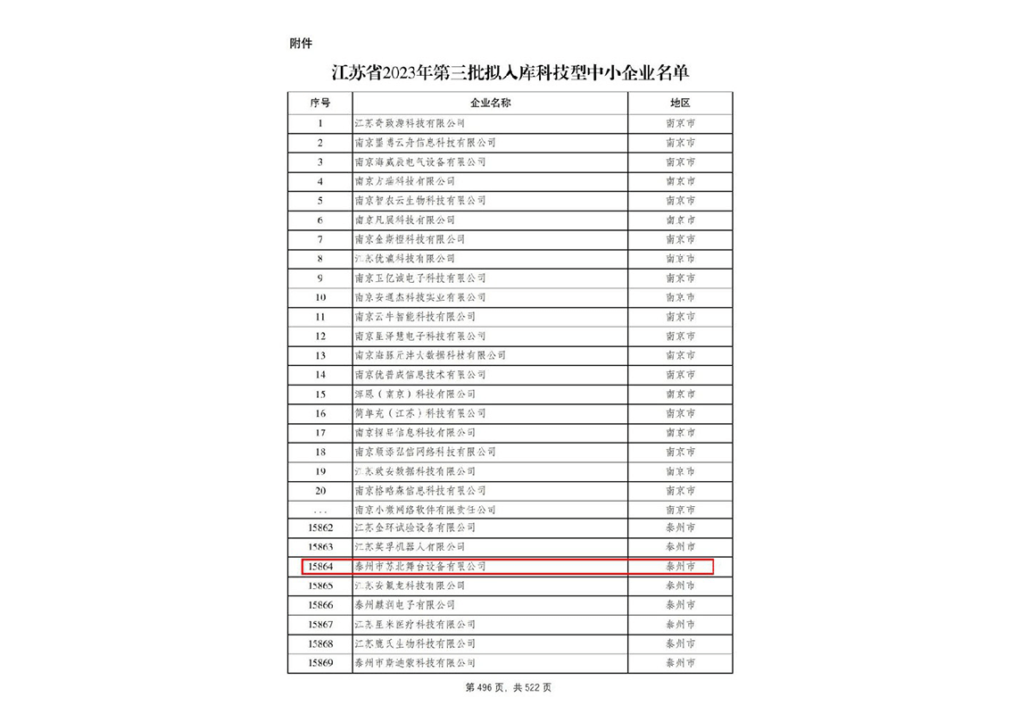 江苏省2023年科技型中心企业证书